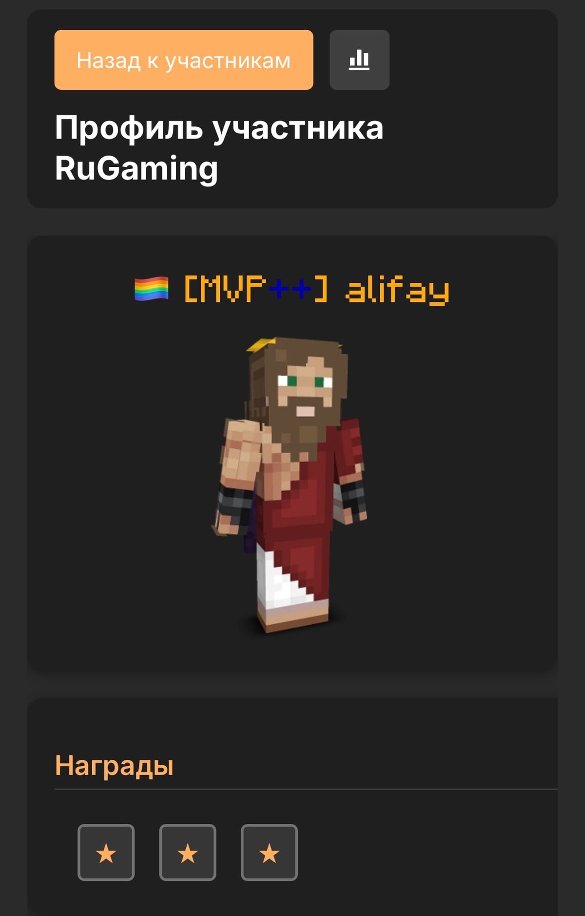 Поздравляем лидера alifay с тёмно-синими плюсами