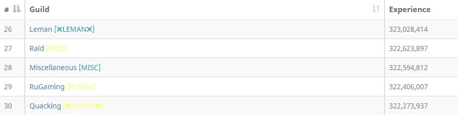 RuGaming накрепко закрепился в топе