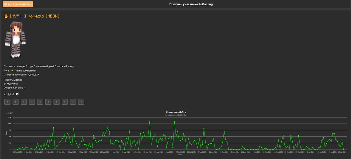 Обновлён профиль участника на сайте