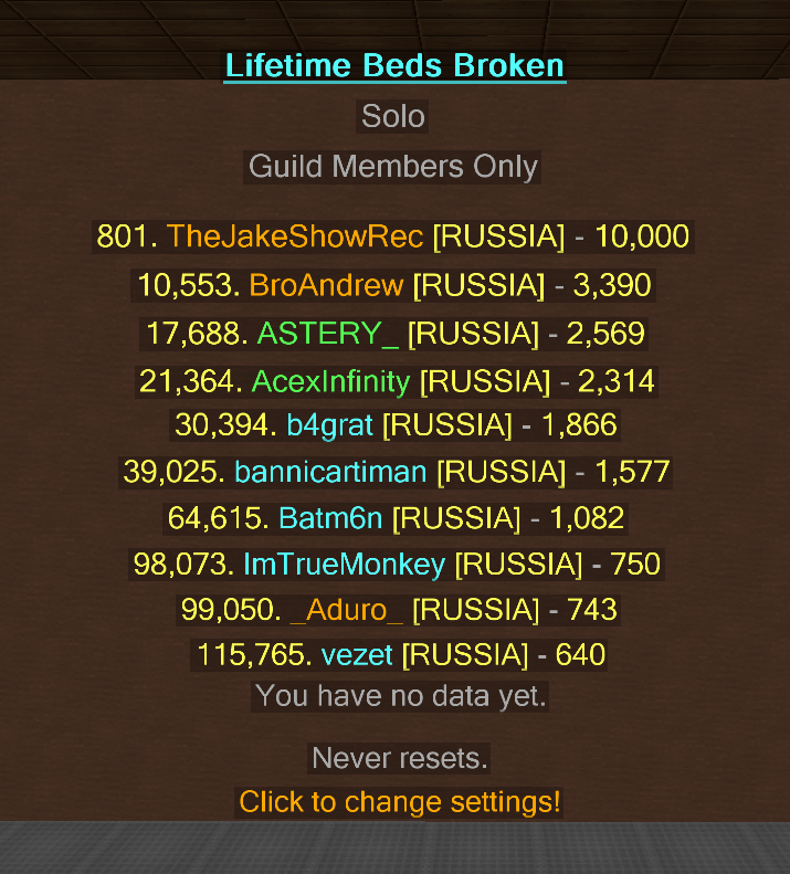 Наш участник сломал 10,000 кроватей в БедВарсе 🤯