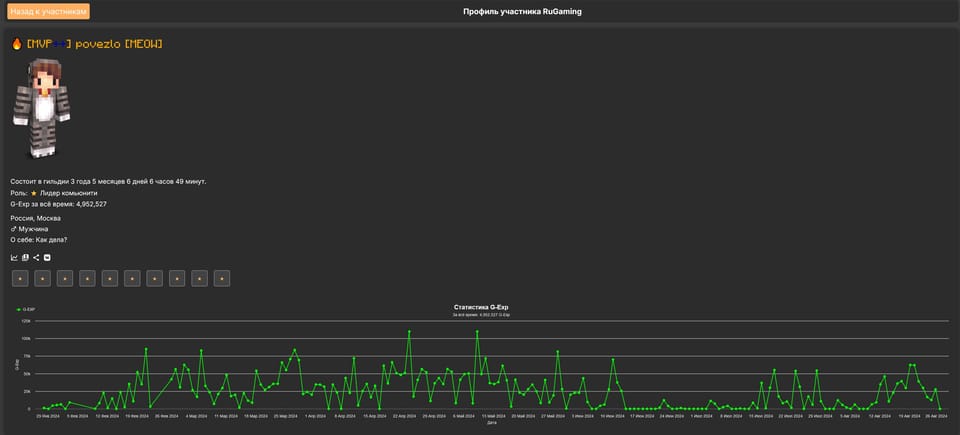Обновлён профиль участника на сайте