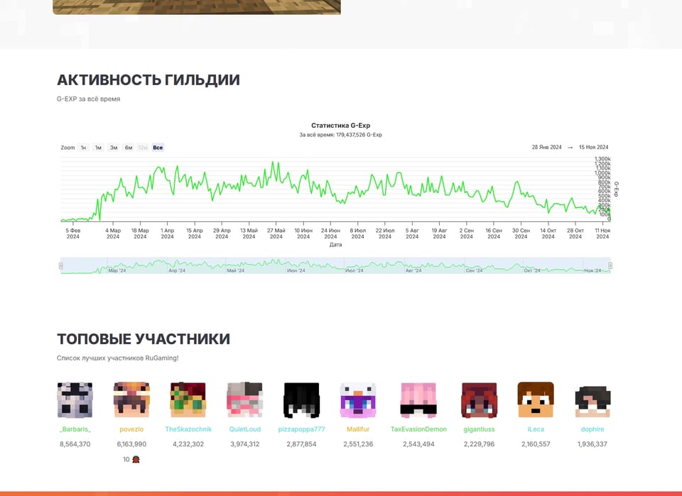 Обновлён сайт